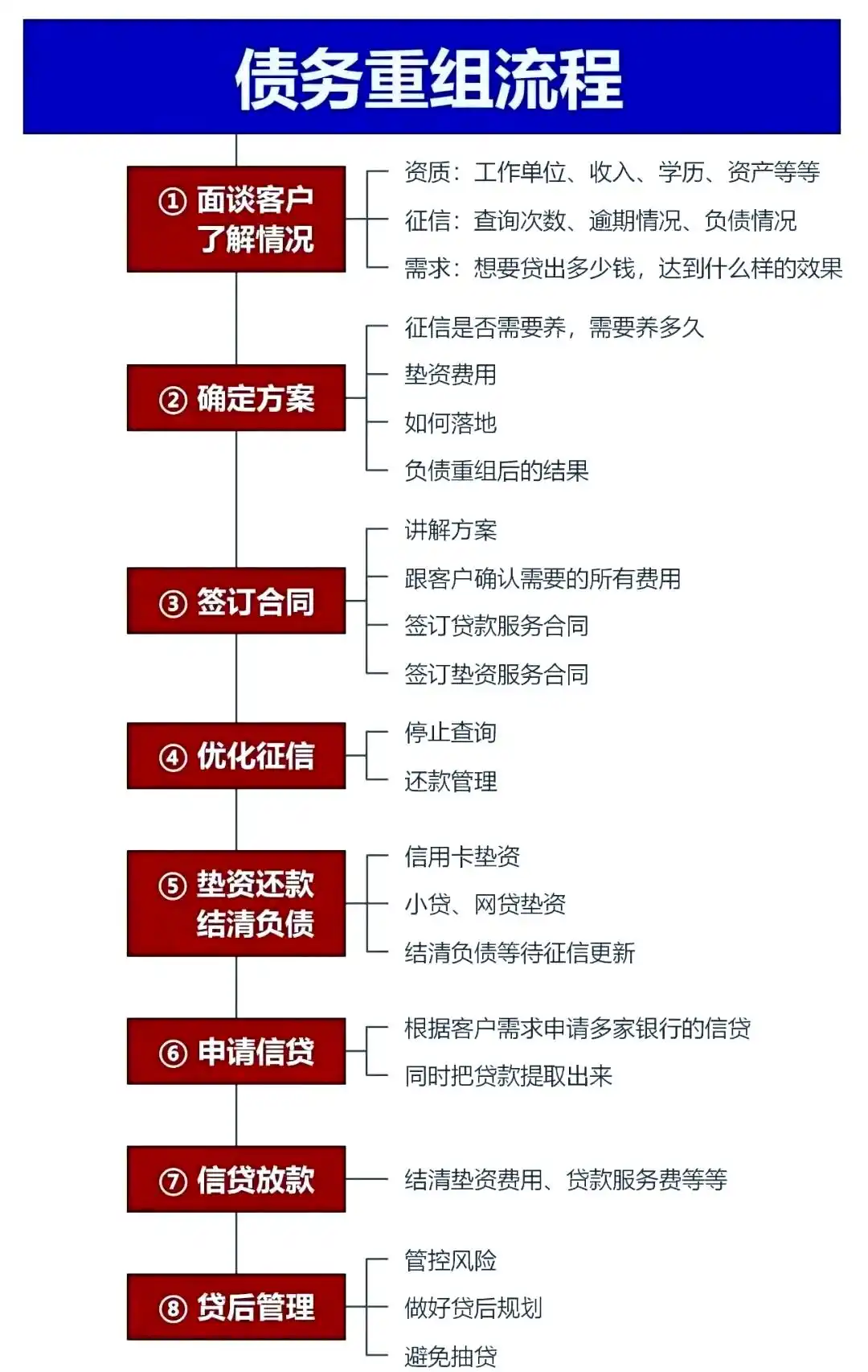 在秦皇岛市，中小企业也可以债务重组吗？